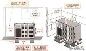 空调室外机安装要求及注意事项有哪些（<span style='color:red;'>中央空调室外机</span>怎么安装）
