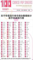 2022华语歌手排行榜一览（盘点最具影响力的华语流行歌手）