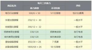 星之彼端商城礼包性价比分析