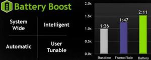 battery boost有必要关闭吗