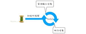 宏任务和微任务的执行顺序