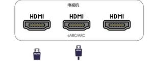 hdmi支持144hz吗