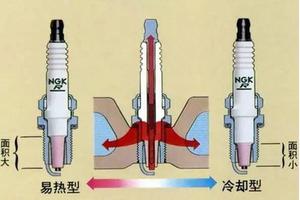 <span style='color:red;'>火花塞热值</span>是什么意思