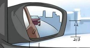 汽车后视镜的原理是反射吗