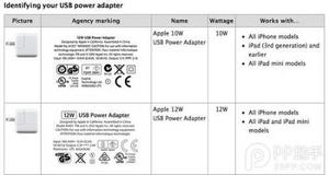 iPad Air2电源适配器有什么不同