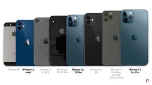 iPhone所有机型对比尺寸