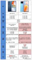 iqooneo6se和iqooneo5se怎么选（iQOO Neo6 se和Neo5 SE购机建议）