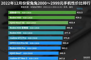 2022性价比最高的手机排行榜（手机性价比排行最新top）