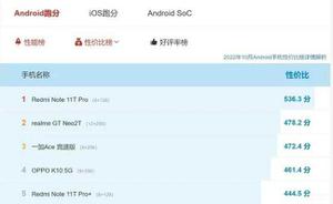 俩千以内性价比高的手机（2000以内以高性价比著称的五款手机）