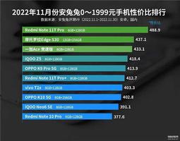 一千元左右的手机排行榜1（千元机性价比榜top）