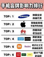 中国手机品牌大全排行榜（2022年手机品牌影响力排行榜发布）