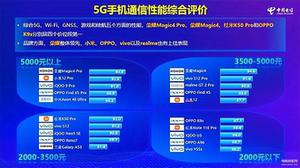 5g手机哪个品牌信号最好（通信性能非常强的四款国产手机）