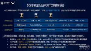 2022最建议买的5g手机排行榜（5G手机综合评测榜出炉）