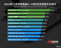 目前为止性价比最高的手机（最新手机性价比排行）