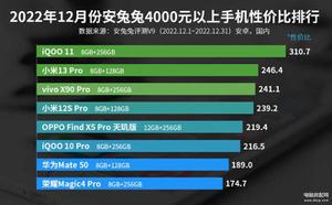 目前性价比最高的手机排名（4000元以上手机性价比排行榜）