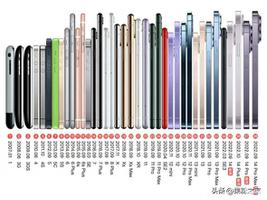 苹果XSMAX电池容量多少（历代 iPhone电池容量对比）