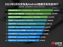 2022最新手机性能排行榜（3款机型脱颖而出最新）