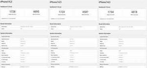iphone13参数配置对比13promax跑分（iPhone 13/13 Pro/13 Pro Max跑分出炉）