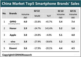 目前销量最好的手机是哪种品牌（手机品牌销量排行榜）
