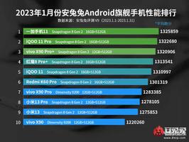 今年手机性能最高的手机（1月安兔兔手机性能榜单公布）