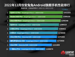 性能高的手机排行榜前十名（手机性能最强推荐top）