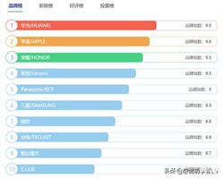 中国十大平板电脑品牌排行榜（2022国内市场平板电脑品牌榜）