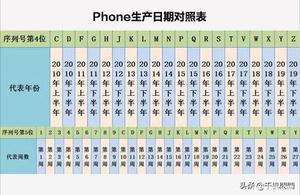 <span style='color:red;'>iphone生产日期查询</span>表（查询手机生产日期和产地方法）