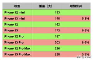 苹果13功能介绍大全（iPhone 13系列快速上手体验）