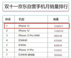 苹果手机13pro max和13pro（入手iPhone13Pro，iPhone13ProMax推荐）