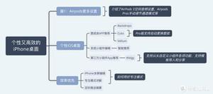 苹果手机页面设置布局（iPhone手机桌面的自定义）