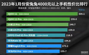 2023手机性价比之王（4000元以上手机性价比排行榜）