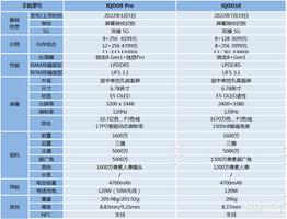 爱酷9pro和爱酷10哪个好（iQOO​9 Pro和iQOO10入手建议）