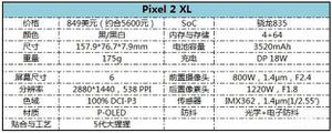 google pixel 2 xl屏幕刷新率（Google Pixel 2 XL详细评测）