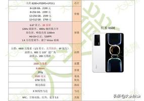 最值得入手的手机排行榜（2023年高性价比手机推荐）