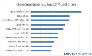 中国手机排行榜2022前十名最新（十大国内市场畅销手机盘点）