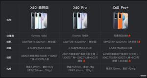 vivox60pro+和vivox60pro的区别（vivo X60 Pro和X60 Pro+入手建议）