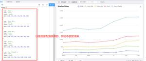 Echarts中折线图，数据不固定应该如何渲染?