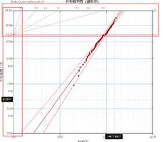 echarts 图形辅助线怎么实现图中效果?求解?