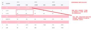 vue3关于elementuiPlus表头合并问题？