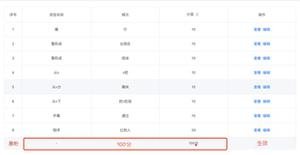 element的table组件可以实现这样的效果吗？底部第一列为总分，中间列合并成一列，最后一列为按钮，怎么实现？