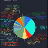 eCharts formatter取数问题