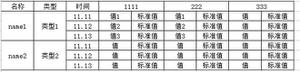 vue  iview 表格数据渲染