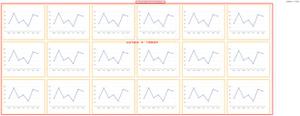 vue echarts 实例的性能优化问题?