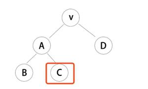 为什么react每次改变一个节点的值都要重新生成一个完整的虚拟dom树？