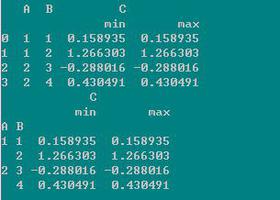 为什么dataframe在groupby之后再reset_index输出到excel会多出一个空行？