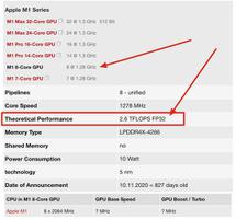 GPU 的 TFLOPS FP32 指标可以反应 resnet50 的推理速度吗？