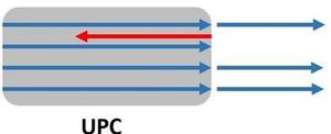 APC和UPC是什么意思，光纤连接器解释