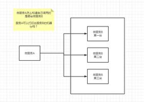 springcould微服务使用FeignClient 如何知道具体调用的哪台机器？