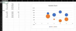 Java 如何否生成 Excel 气泡图？