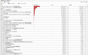 使用SXSSFWorkbook读取Excel，内存无法释放？